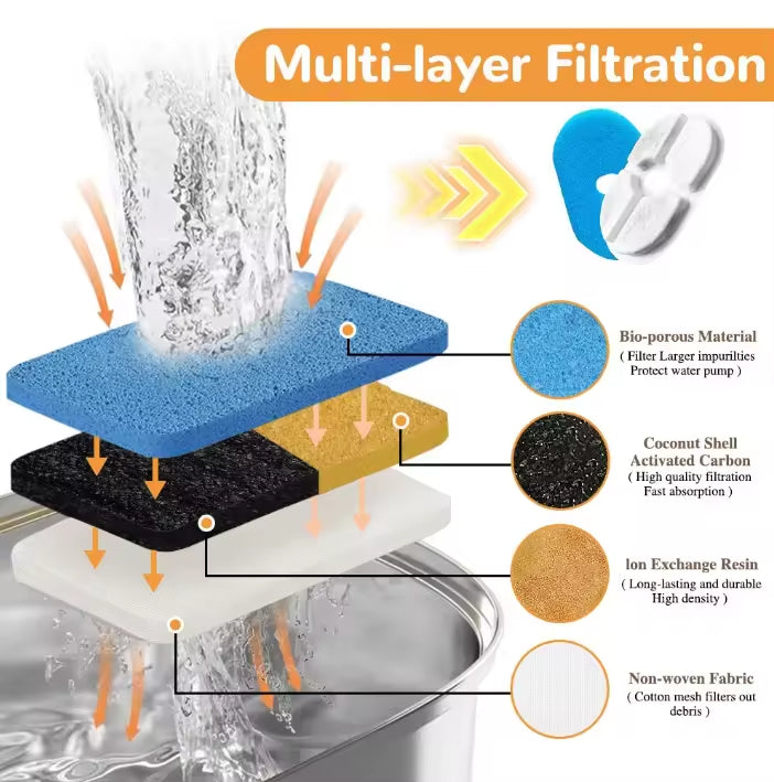 304 Stainless Steel Automatic Cat Water Fountain with Charging Power Pet Dog Drinking Dispenser Filter for Cats and Dogs